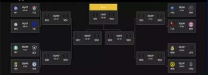 FIFA Club World Cup 2025: Upsets, Messi Magic, and Heat Waves Rock Group Stage