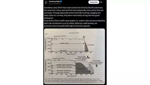 Humans evolved to conserve energy, not exercise intensely